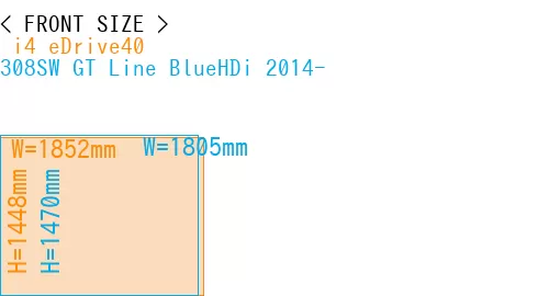 # i4 eDrive40 + 308SW GT Line BlueHDi 2014-